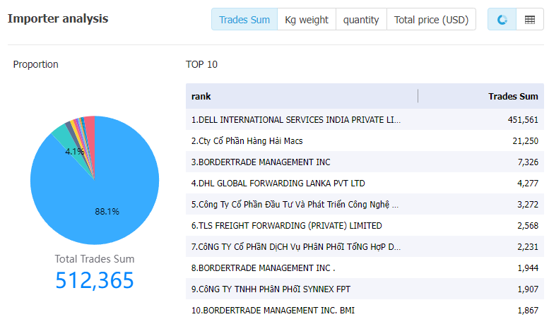 suppliers analysis